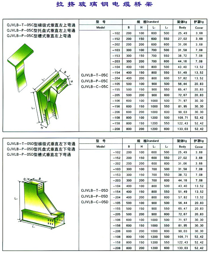 玻璃钢电缆桥架弯通包括:水平弯通,水平三通 ,水平四通,垂直上(下)弯通,垂直左(右)上(下)弯通,转动弯通,上(下)边垂直三通,上垂直四通,异径接头。 槽式、托盘式、玻璃钢防腐电缆桥架、是采用玻璃纤维、环氧树脂等专用材料,经科学的配法及先进的工艺,生产的一种新型电缆桥架,此材料具有防腐性强、抗老化、可满足重酸、重碱性及湿度大等各种恶劣环境的要求。 用此材料及特殊的工艺生产的电缆桥架,机械结构合理、强度高、强防腐、阻燃、重量轻、绝缘性能好,使用范围及环境温度广,而使用寿命是钢制桥架的5-6倍,一吨玻璃钢桥架安装的距离是同规格、同重量的钢制桥架的1.5倍,性能价格比是钢制桥架的1/3。因此重量轻、价格低可节省工程投资,具有施工简单,配线灵活、安装标准、外形美观等特点。它的研制成功,为我国的电缆 线桥装配开辟了新的途径。