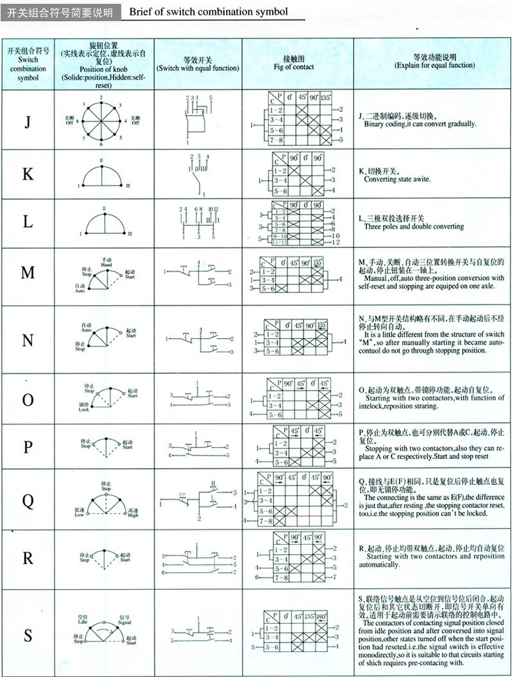 LBZ-10系列防爆操作柱