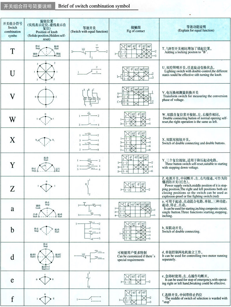 LBZ-10系列防爆操作柱